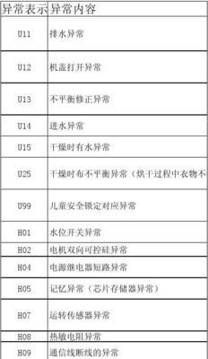 松下空调故障代码是什么意思？不常见代码如何解决？  第2张