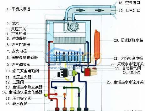 安徽燃气壁挂炉维修价格是多少？常见问题有哪些解决方法？  第3张