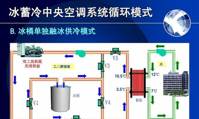 空调制冷技术详细介绍图？空气调节与制冷技术的常见问题有哪些？  第3张