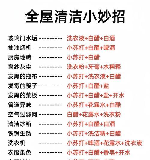 如何用洗涤剂彻底清洗洗衣机？清洗后有哪些注意事项？  第2张