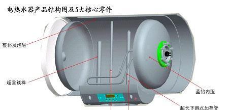 电热水器加热管更换方法是什么？需要多长时间？  第1张