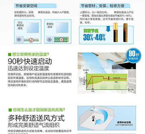 中央空调设计安装方法有哪些？如何确保安装质量？  第1张