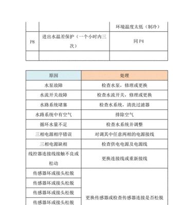 迪贝特中央空调显示e6是什么问题？如何解决？  第2张