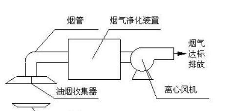 油烟机电机不转怎么办？逐步排查原因的正确方法是什么？  第3张