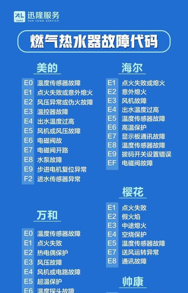 前锋壁挂炉e4故障是什么原因？如何快速解决？  第2张