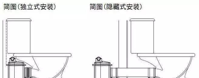 侧排式马桶优缺点是什么？全面了解侧排式马桶的利弊？  第3张