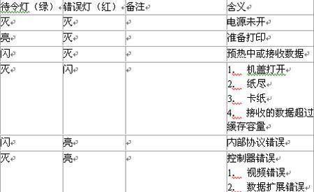 爱普生彩色打印机故障怎么办？如何快速解决？  第3张