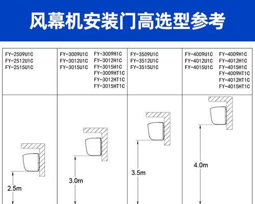风幕机现场安装方法是什么？如何正确安装风幕机？  第2张