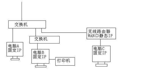 家庭打印机共享问题如何解决？常见故障排除方法是什么？  第2张