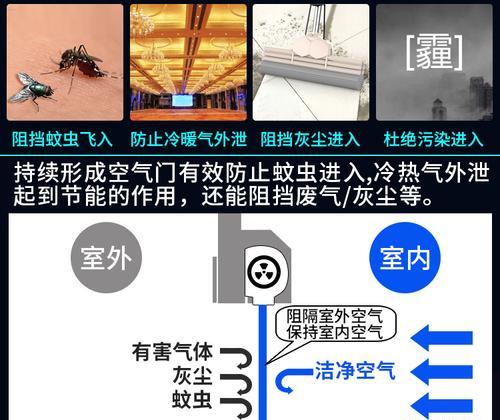 风幕机风量小如何解决？常见原因及调整方法是什么？  第3张