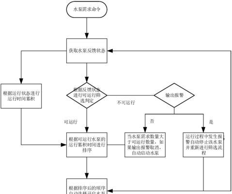 中央空调触摸屏操作方法是什么？常见问题如何解决？  第3张