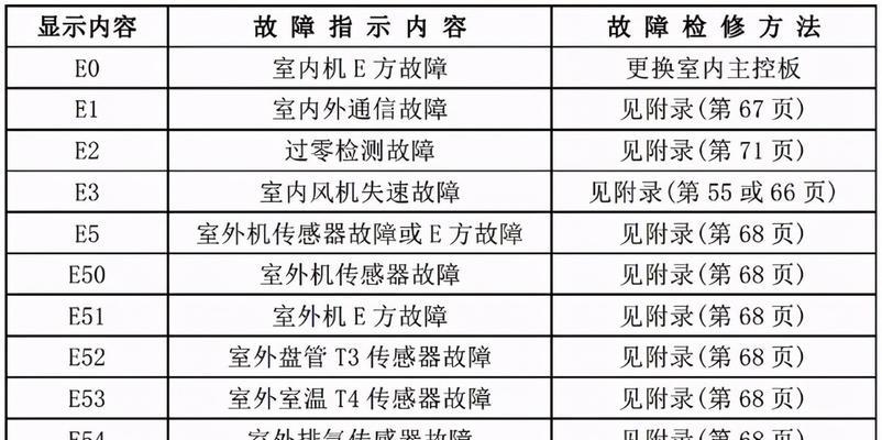 美的空调e1故障是什么原因？如何快速排除？  第3张