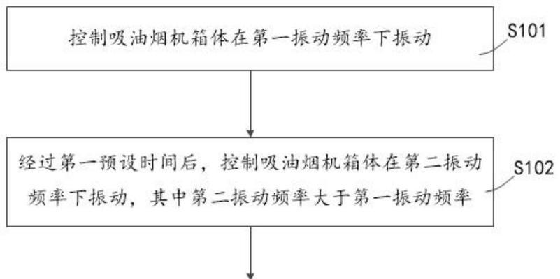 吸油烟机有几种清洗方法？如何保持油烟机清洁效果持久？  第2张
