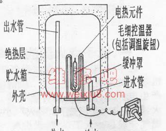 海尔热水器电池怎么修理？常见故障及解决方法？  第2张