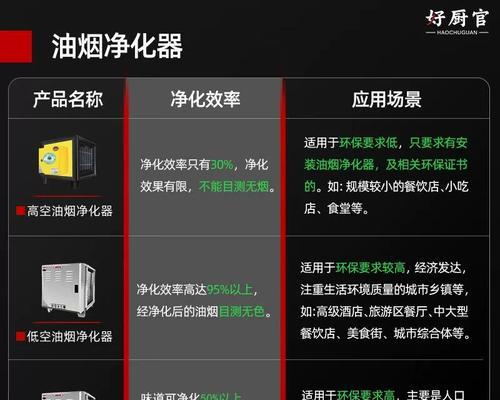 农村柴火灶适合什么油烟机？如何选择合适的油烟机？  第3张