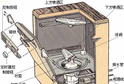 洗碗机下水不畅怎么办？快速解决方法有哪些？  第1张