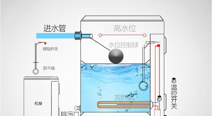 浴室热水器烧水慢？快速解决方法有哪些？  第1张