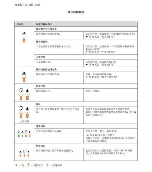 Epson打印机故障怎么办？常见问题及解决方法是什么？  第3张