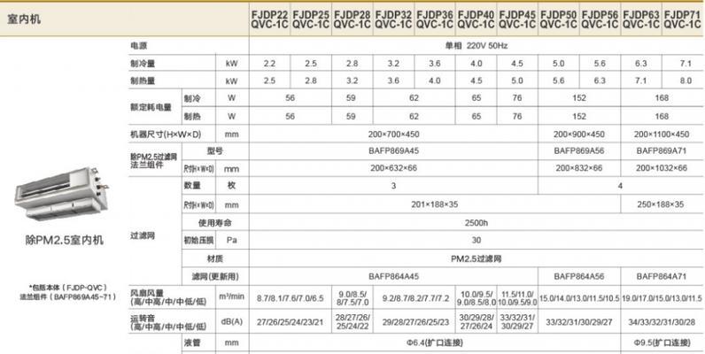 大金空调中央空调代码是什么？如何查询和使用？  第1张