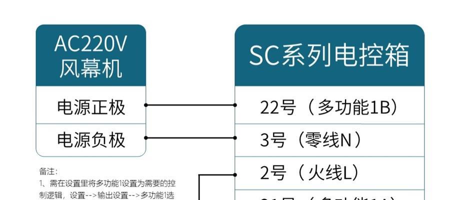 嵌入式风幕机如何安装？安装过程中常见问题有哪些？  第2张