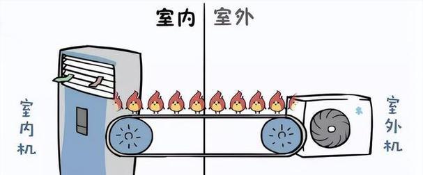 空调制热效果差是什么原因？揭秘最常见问题！  第1张