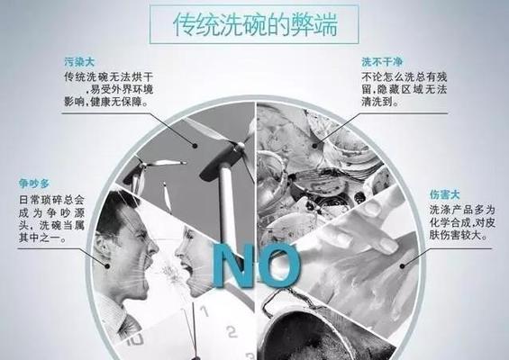洗碗机为何遭到冷遇？常见问题有哪些？  第2张
