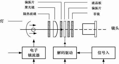 投影仪无法调整色彩时应该怎么办？  第1张