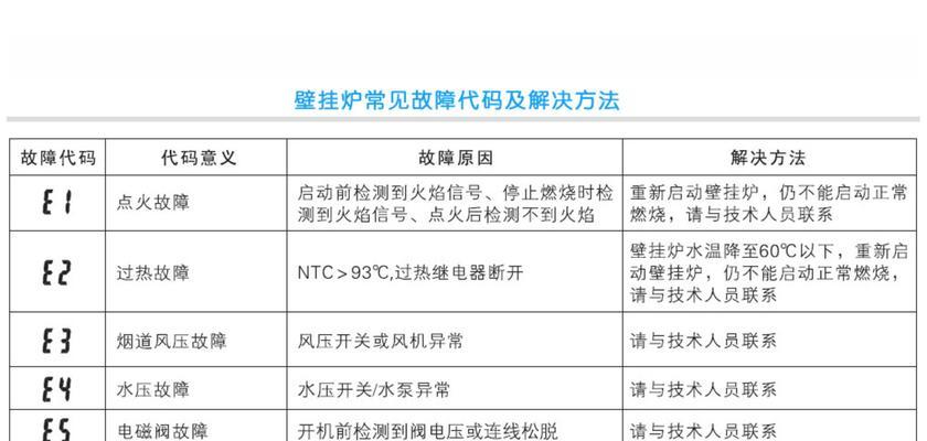 壁挂炉eo故障是什么原因？如何快速解决？  第3张
