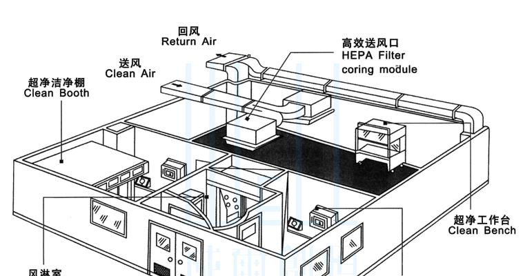 深圳洁净空调品牌有哪些？如何选择适合的洁净空调系统？  第1张