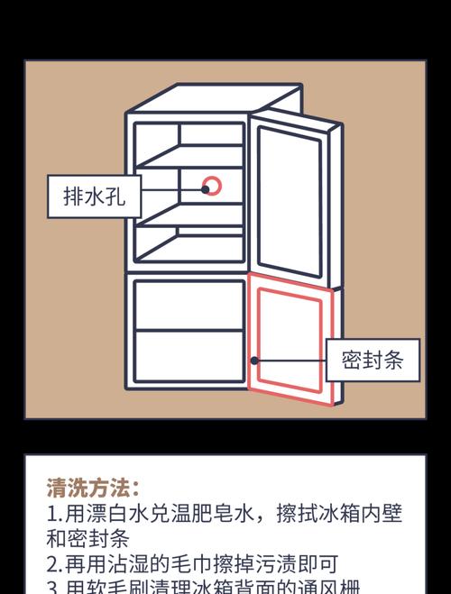 饮水机清洗方法有哪些？如何便捷地清洗饮水机？  第3张