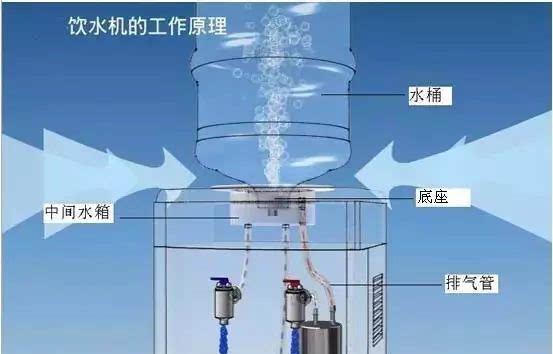 饮水机清洗方法有哪些？如何便捷地清洗饮水机？  第2张