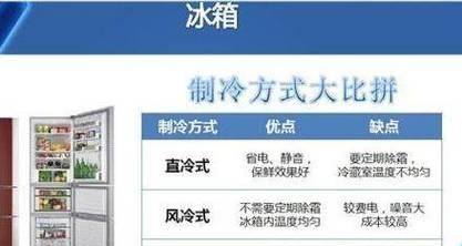冰箱接通电源后如何清洗？清洗步骤有哪些？  第1张