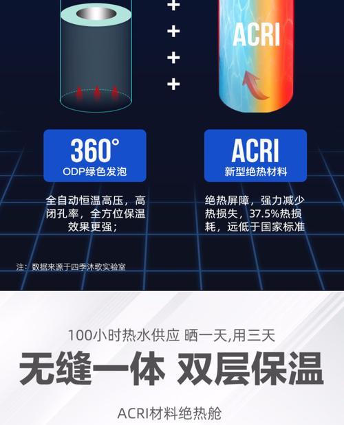 热水器管道漏水怎么办？防水处理方法有哪些？  第1张