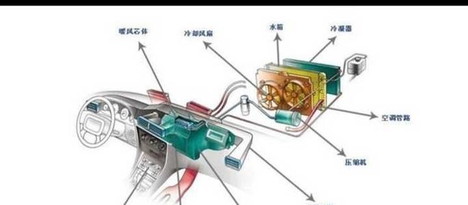空调不制冷是什么原因？如何快速解决？  第2张