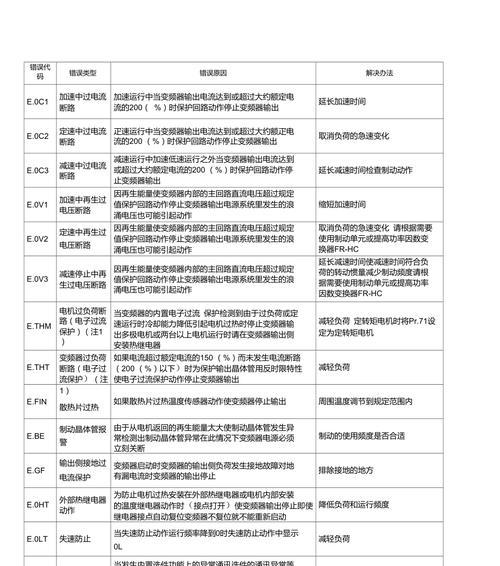 变频空调故障代码显示怎么办？维修步骤有哪些？  第1张