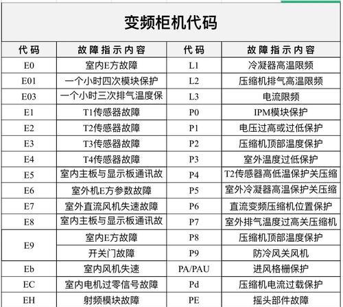 变频空调故障代码显示怎么办？维修步骤有哪些？  第3张