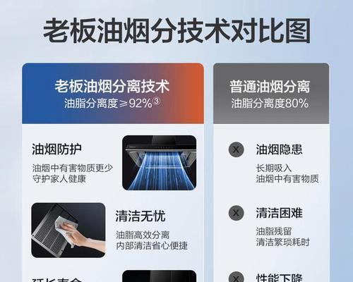 老板新款油烟机清洗方法？如何快速有效去除油污？  第2张