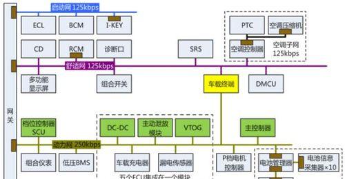 东芝空调出现E5错误代码怎么解决？  第2张
