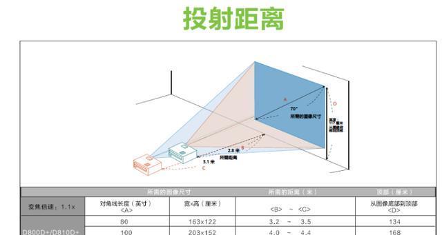 投影仪老是亮无法关闭？如何快速解决？  第2张