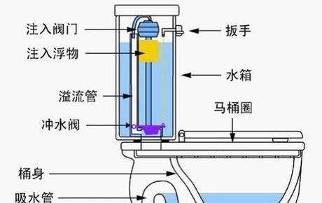 小米马桶没有虹吸怎么处理？故障检修步骤是什么？  第1张