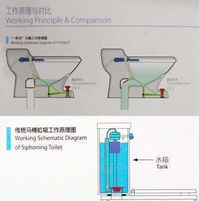 小米马桶没有虹吸怎么处理？故障检修步骤是什么？  第3张