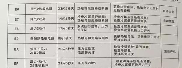 热水器显示E6是什么意思？如何处理热水器E6故障？  第2张