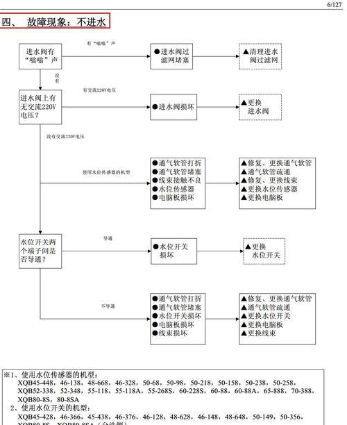 洗衣机e10故障解决方法？  第3张