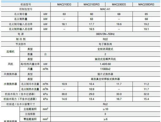 静安风冷中央空调清洁方法是什么？如何有效清洁维护？  第2张
