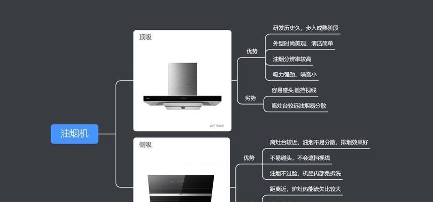 顶吸油烟机和侧吸油烟机哪个好？优缺点对比分析  第2张