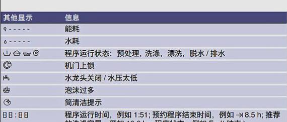 滚筒洗衣机噪音大怎么解决？有效降低噪音的技巧有哪些？  第2张