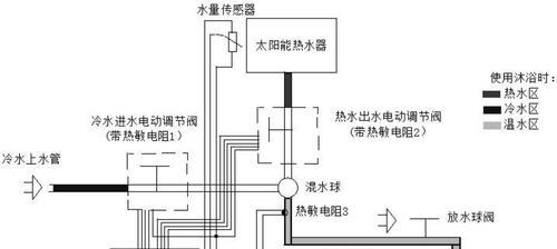 太阳能热水器工作原理是什么？了解透了才便于使用吗？  第1张