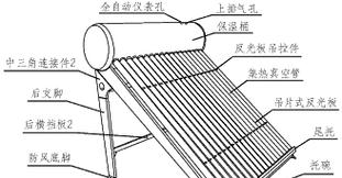 太阳能热水器工作原理是什么？了解透了才便于使用吗？  第2张