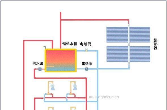 太阳能热水器工作原理是什么？了解透了才便于使用吗？  第3张