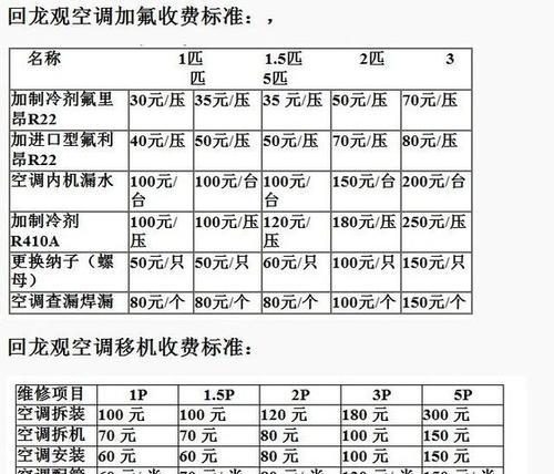 空调加氟方法有哪些？两种简单步骤轻松搞定！  第3张